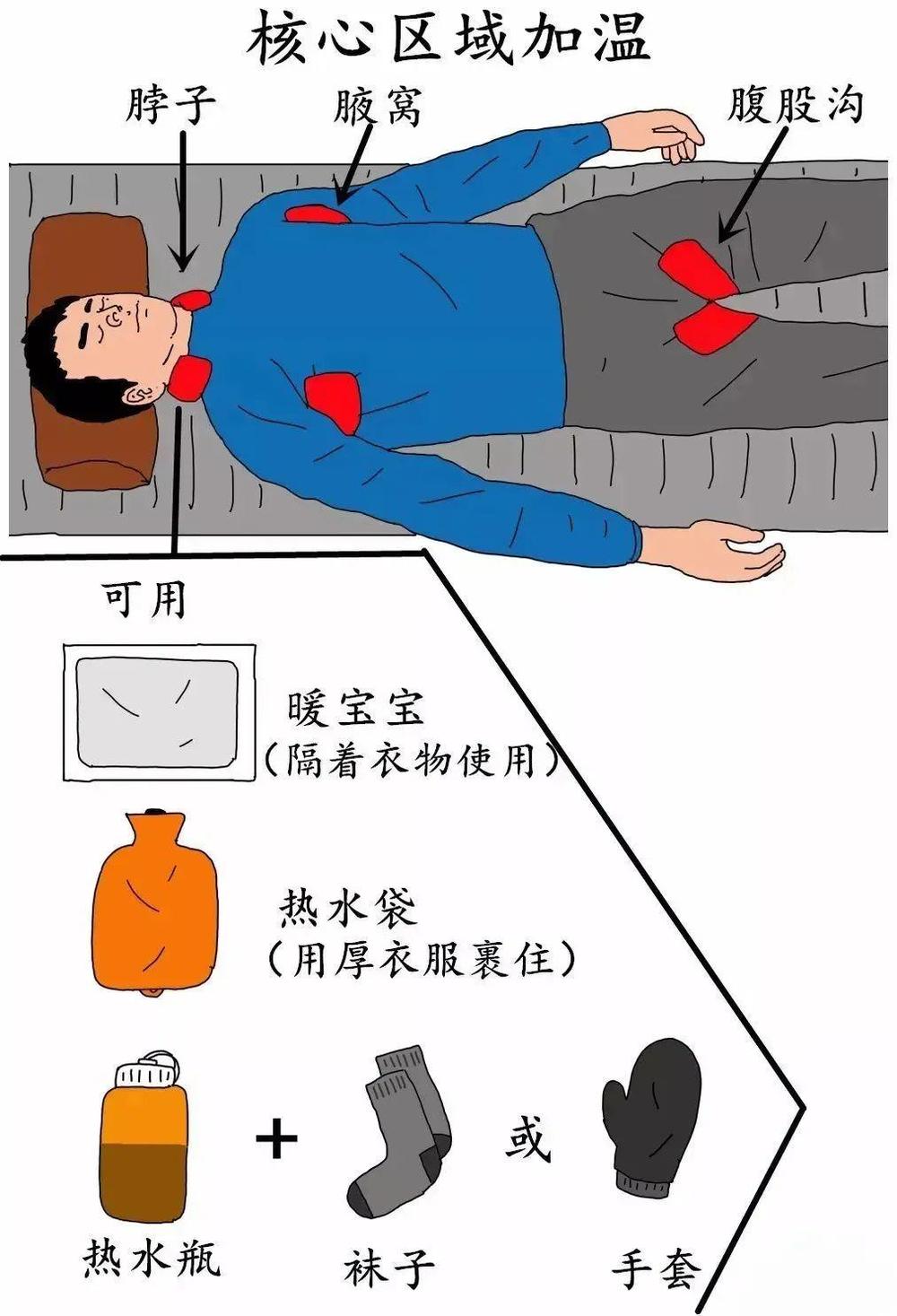 滑坠！这份安全指南关键时刻能保命冰球突破游戏网站登山探险谨防失温(图2)