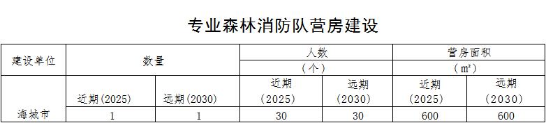 草原火灾防治规划（2021-2030年）的通知冰球突破技巧海城市人民政府关于印发海城市森林(图2)