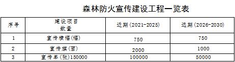 草原火灾防治规划（2021-2030年）的通知冰球突破技巧海城市人民政府关于印发