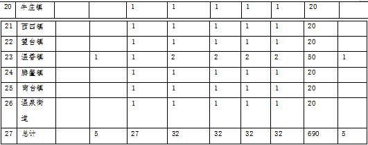 草原火灾防治规划(2021-2030年)的通知冰球突破技巧海城市人民政府关于印发海城市森林(图6) 草原火灾防治规划(2021-2030年)的通知冰球突破技巧海城市人民政府关于印发海城市森林(图6)