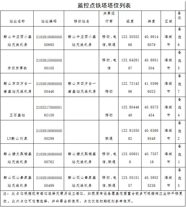 草原火灾防治规划(2021-2030年)的通知冰球突破技巧海城市人民政府关于印发海城市森林(图5) 草原火灾防治规划(2021-2030年)的通知冰球突破技巧海城市人民政府关于印发海城市森林(图5)