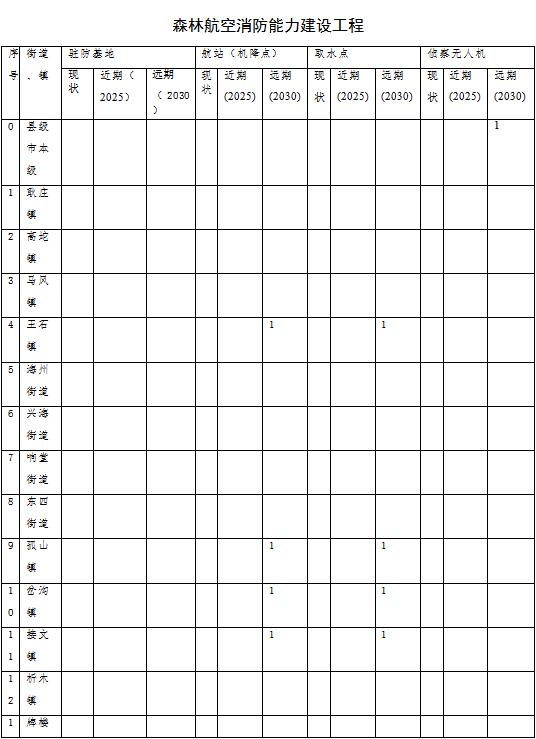草原火灾防治规划（2021-2030年）的通知冰球突破技巧海城市人民政府关于印发海城市森林(图7)