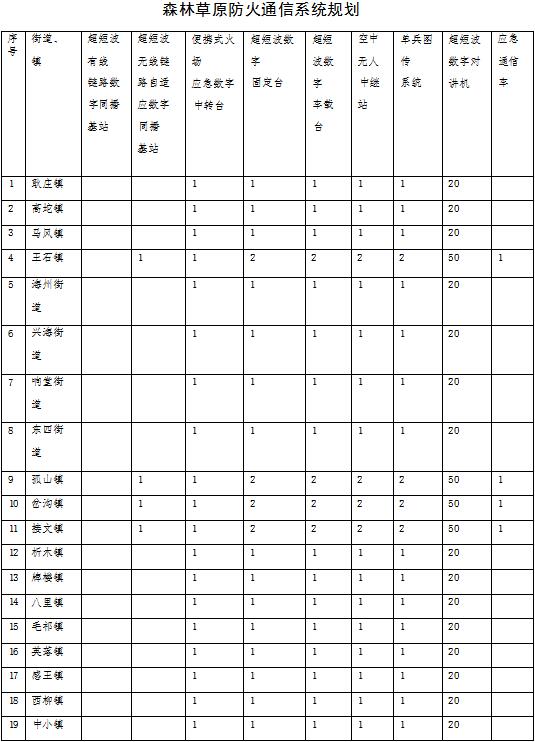 草原火灾防治规划（2021-2030年）的通知冰球突破技巧海城市人民政府关于印发海城市森林(图8)