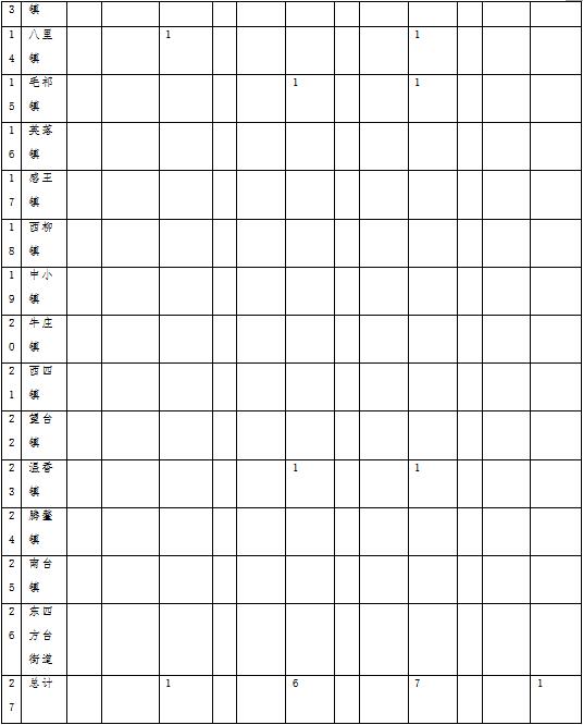 草原火灾防治规划(2021-2030年)的通知冰球突破技巧海城市人民政府关于印发海城市森林(图9) 草原火灾防治规划(2021-2030年)的通知冰球突破技巧海城市人民政府关于印发海城市森林(图9)