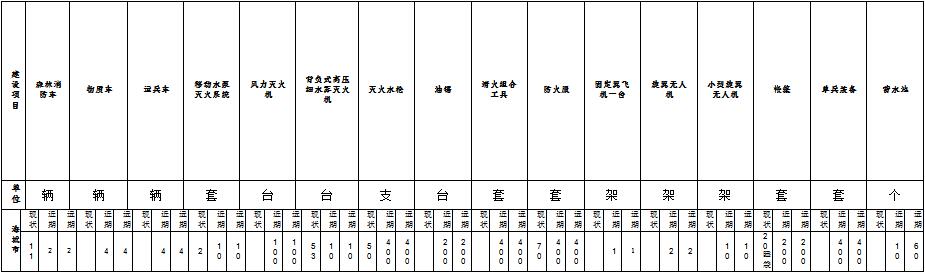 草原火灾防治规划(2021-2030年)的通知冰球突破技巧海城市人民政府关于印发海城市森林(图12) 草原火灾防治规划(2021-2030年)的通知冰球突破技巧海城市人民政府关于印发海城市森林(图12)