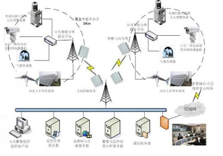 草原火灾防治规划(2021-2030年)的通知冰球突破技巧海城市人民政府关于印发海城市森林(图13) 草原火灾防治规划(2021-2030年)的通知冰球突破技巧海城市人民政府关于印发海城市森林(图13)
