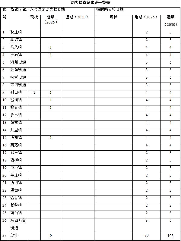 草原火灾防治规划(2021-2030年)的通知冰球突破技巧海城市人民政府关于印发海城市森林(图11) 草原火灾防治规划(2021-2030年)的通知冰球突破技巧海城市人民政府关于印发海城市森林(图11)