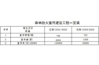 草原火灾防治规划（2021-2030年）